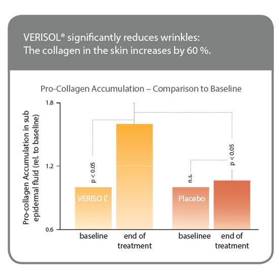 collagen-shot collagen-shot