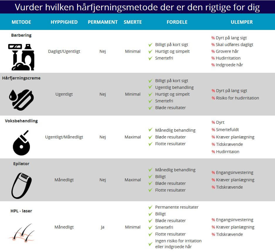 harfjerning-infograph