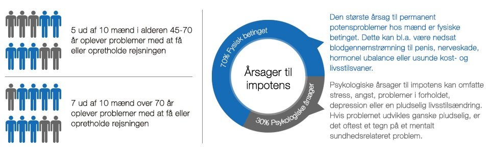 impotens-infograph