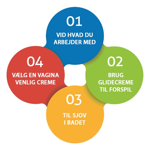 Følg disse 4 tips til bedre anvendelse af glidecreme under sex